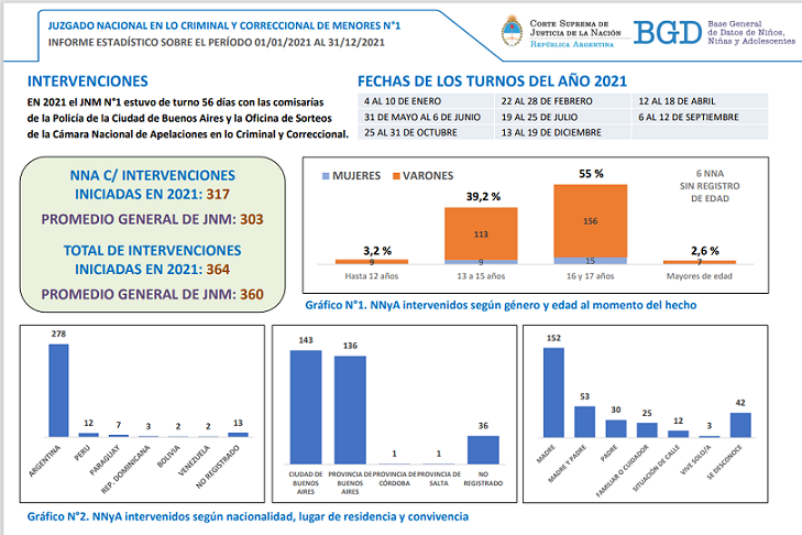 Imagen Nota