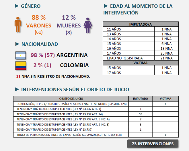 Imagen Nota