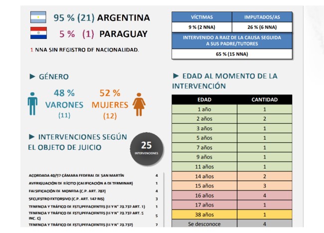 Imagen del informe