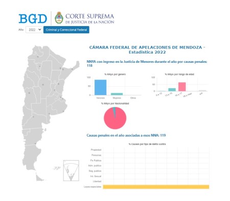 Mapa Federales