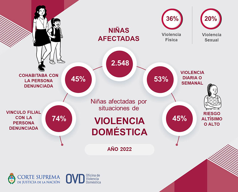 Imagen Nota