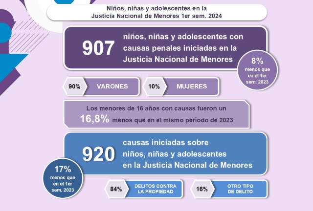 Informe