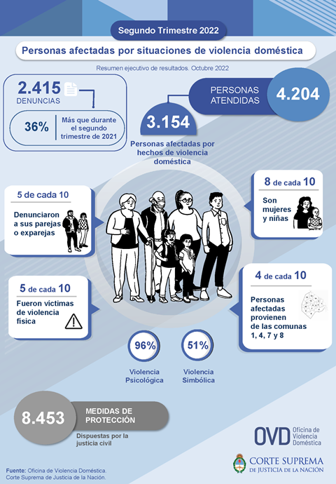 Resumen ejecutivo del segundo trimestre de 2022