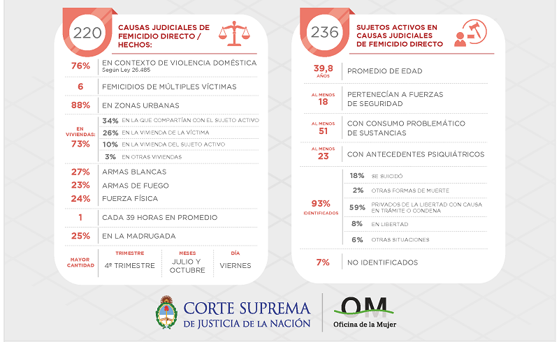 Datos del RNFJA 2022