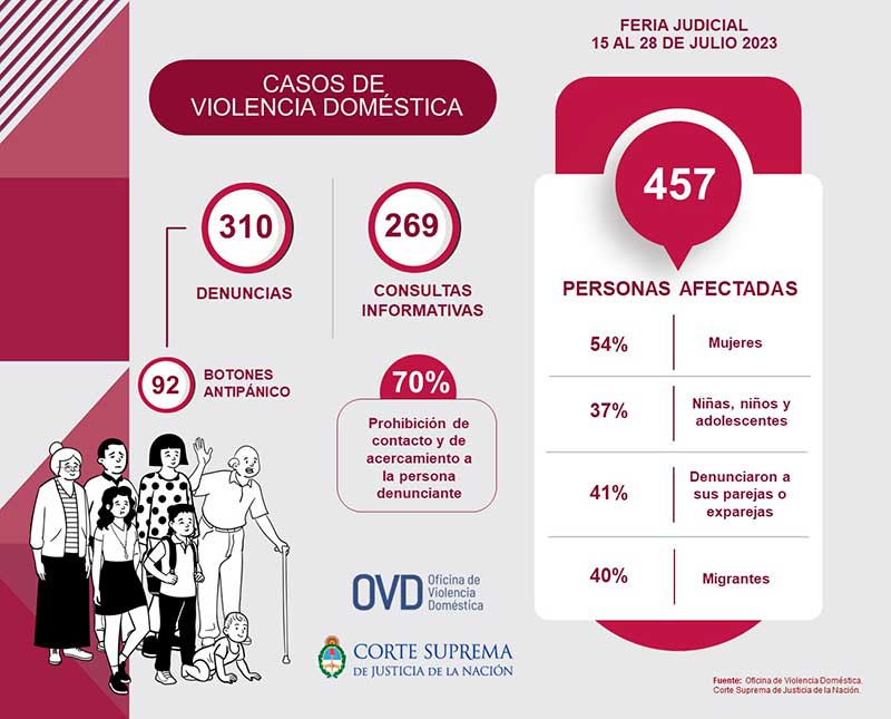 Imagen Nota