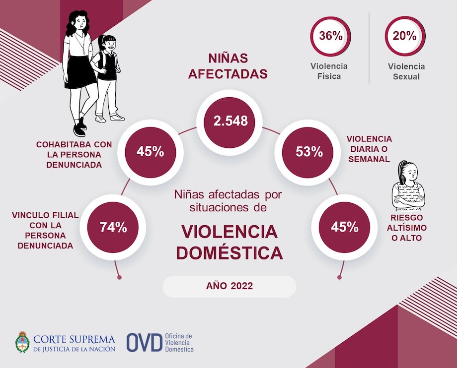 Imagen Nota