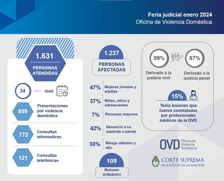 Imagen Nota