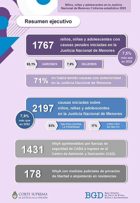 Resumen ejecutivo - Informe BGD 2023