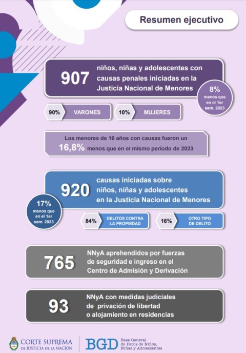 Resumen ejecutivo del informe semestral BGD.