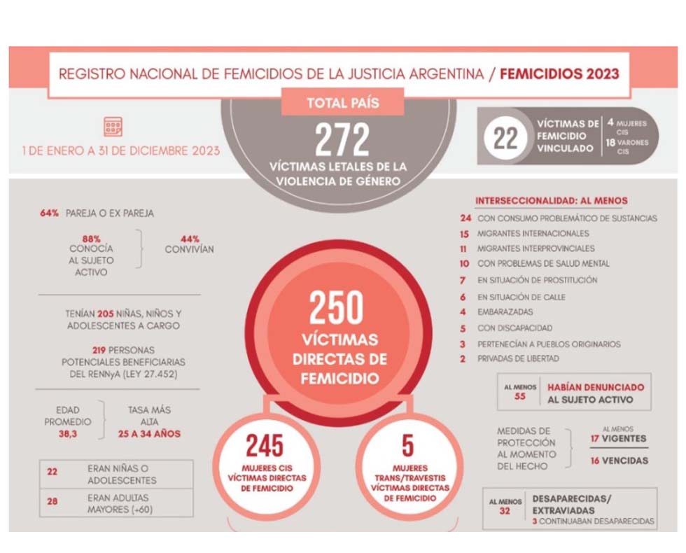 Imagen Nota